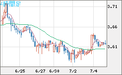 トルコリラ/円チャート（TRY/JPY）4時間足