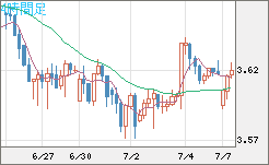 トルコリラ/円チャート（TRY/JPY）4時間足