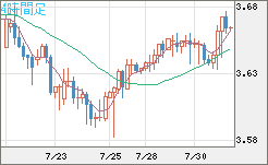 トルコリラ/円チャート（TRY/JPY）4時間足