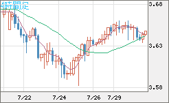 トルコリラ/円チャート（TRY/JPY）4時間足