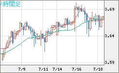 トルコリラ/円チャート（TRY/JPY）4時間足