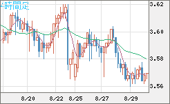 トルコリラ/円チャート（TRY/JPY）4時間足