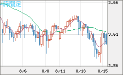 トルコリラ/円チャート（TRY/JPY）4時間足