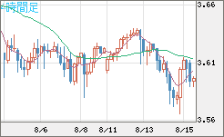 トルコリラ/円チャート（TRY/JPY）4時間足