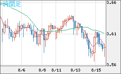 トルコリラ/円チャート（TRY/JPY）4時間足