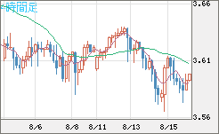 トルコリラ/円チャート（TRY/JPY）4時間足