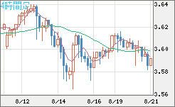 トルコリラ/円チャート（TRY/JPY）4時間足