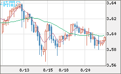 トルコリラ/円チャート（TRY/JPY）4時間足