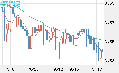 トルコリラ/円チャート（TRY/JPY）4時間足