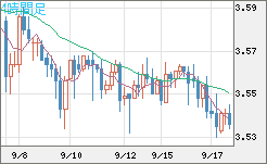 トルコリラ/円チャート（TRY/JPY）4時間足