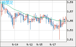 トルコリラ/円チャート（TRY/JPY）4時間足