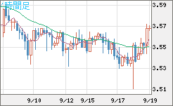トルコリラ/円チャート（TRY/JPY）4時間足