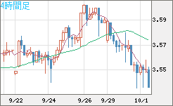 トルコリラ/円チャート（TRY/JPY）4時間足