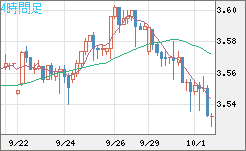 トルコリラ/円チャート（TRY/JPY）4時間足