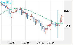 トルコリラ/円チャート（TRY/JPY）4時間足