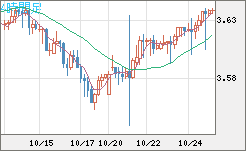 トルコリラ/円チャート（TRY/JPY）4時間足