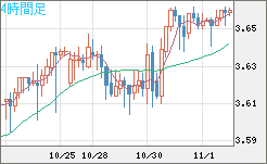 トルコリラ/円チャート（TRY/JPY）4時間足