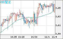トルコリラ/円チャート（TRY/JPY）4時間足