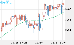 トルコリラ/円チャート（TRY/JPY）4時間足