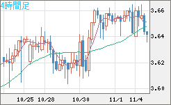 トルコリラ/円チャート（TRY/JPY）4時間足