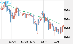 トルコリラ/円チャート（TRY/JPY）4時間足