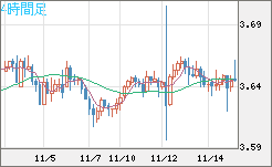 トルコリラ/円チャート（TRY/JPY）4時間足