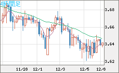 トルコリラ/円チャート（TRY/JPY）4時間足