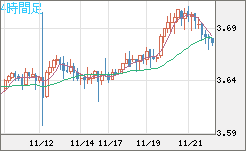 トルコリラ/円チャート（TRY/JPY）4時間足