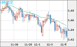トルコリラ/円チャート（TRY/JPY）4時間足