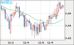 トルコリラ/円チャート（TRY/JPY）4時間足