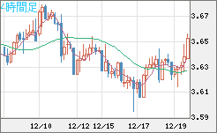 トルコリラ/円チャート（TRY/JPY）4時間足