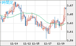 トルコリラ/円チャート（TRY/JPY）4時間足