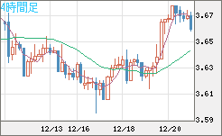 トルコリラ/円チャート（TRY/JPY）4時間足