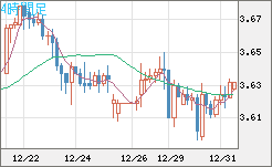 トルコリラ/円チャート（TRY/JPY）4時間足