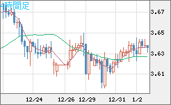 トルコリラ/円チャート（TRY/JPY）4時間足