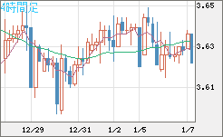 トルコリラ/円チャート（TRY/JPY）4時間足