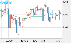 トルコリラ/円チャート（TRY/JPY）4時間足