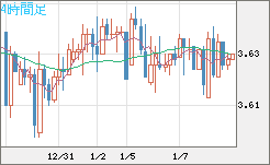 トルコリラ/円チャート（TRY/JPY）4時間足