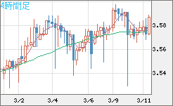 トルコリラ/円チャート（TRY/JPY）4時間足