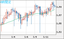 トルコリラ/円チャート（TRY/JPY）4時間足