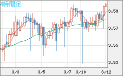 トルコリラ/円チャート（TRY/JPY）4時間足