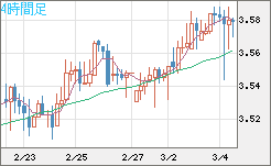 トルコリラ/円チャート（TRY/JPY）4時間足