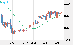 トルコリラ/円チャート（TRY/JPY）4時間足