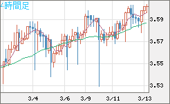 トルコリラ/円チャート（TRY/JPY）4時間足