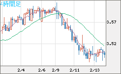 トルコリラ/円チャート（TRY/JPY）4時間足