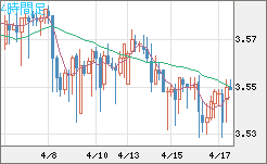 トルコリラ/円チャート（TRY/JPY）4時間足