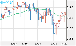トルコリラ/円チャート（TRY/JPY）4時間足