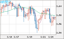 トルコリラ/円チャート（TRY/JPY）4時間足