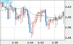 トルコリラ/円チャート（TRY/JPY）4時間足