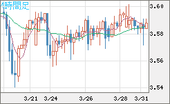 トルコリラ/円チャート（TRY/JPY）4時間足